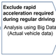 Image for article titled Toyota Says It Has A Possible Fix For When Drivers Mistakenly Hit The Gas Instead Of The Brake